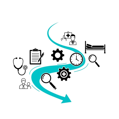 Workflow Optimization